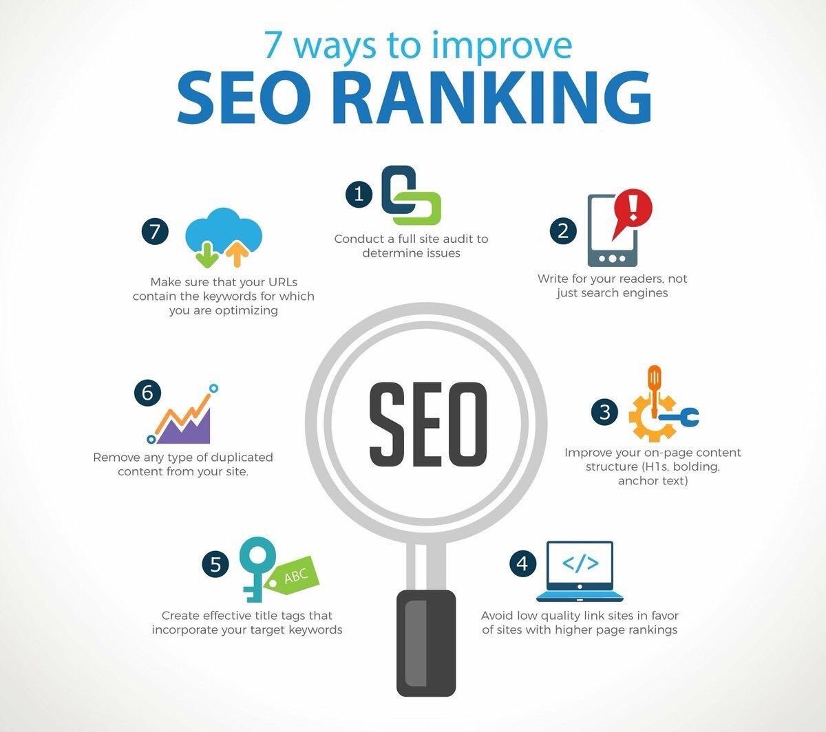 abhishekfol's tweet photo. How to improve #SEO Ranking?
#makeyourownlane #startups #GrowthHacking #defstar5 #DigitalMarketing #SMM #socialmedia #AI #BigData #marketing https://t.co/UZGFGHzAlr