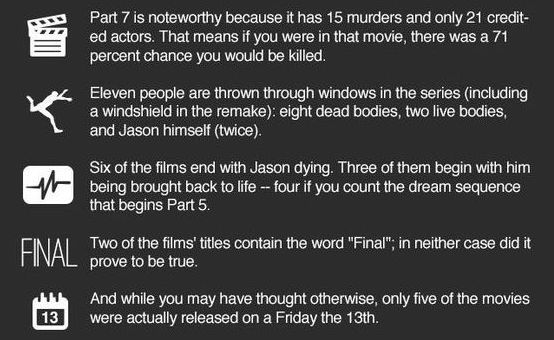 13 Fun Facts About The 'Friday the 13th' Franchise — Viddy Well