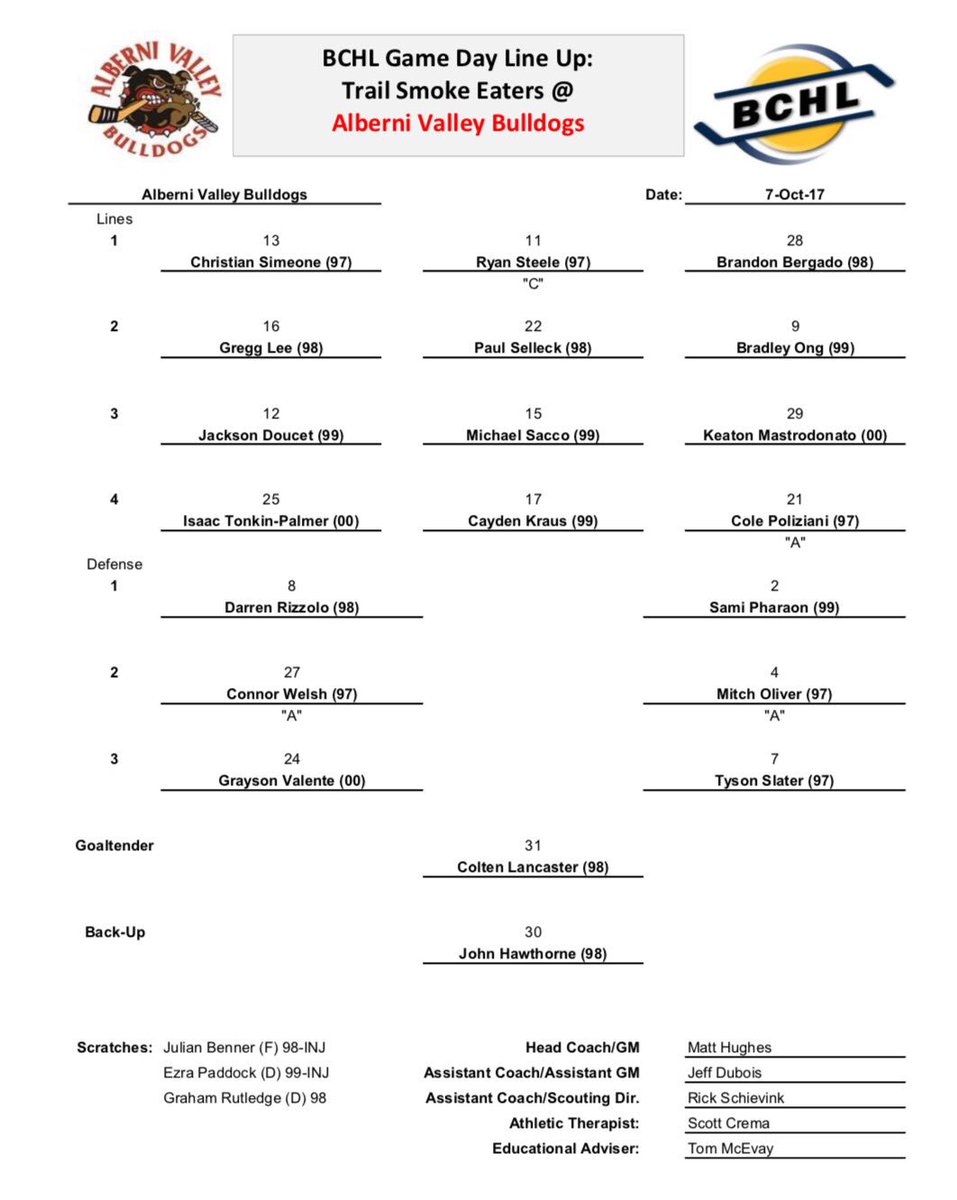Lineup for tonight !