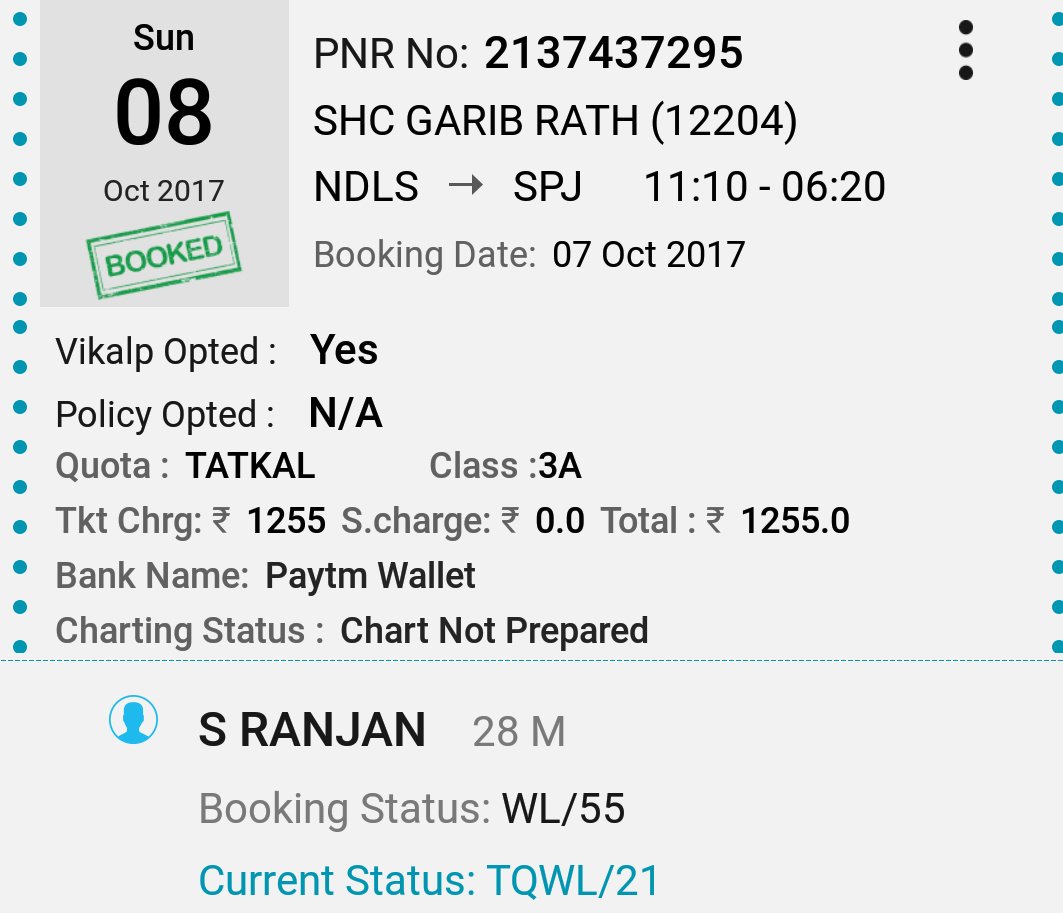 Current Pnr Status After Chart Prepared