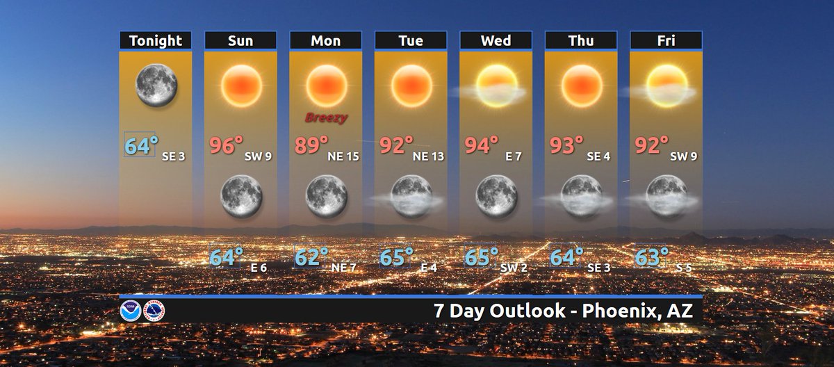 NWS Phoenix tweet media