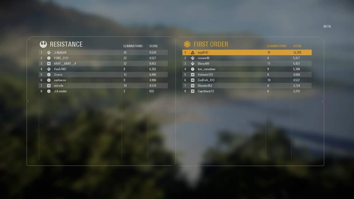 //when you have casuals as a team.