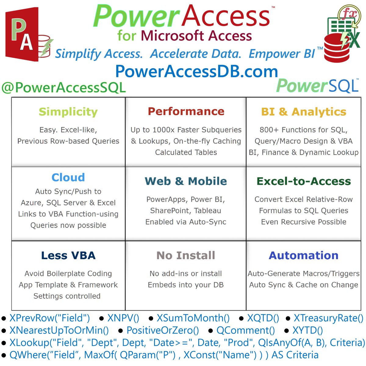 PowerInvestAI's tweet photo. Wish #SQL,#MSAccess&#BI/#Data #Analytics were easy as #Excel #Formulas?
Early #PowerAccess|#PowerSQL #access signup@ https://t.co/42Ae8nLqLC https://t.co/pcYkZ7qviM