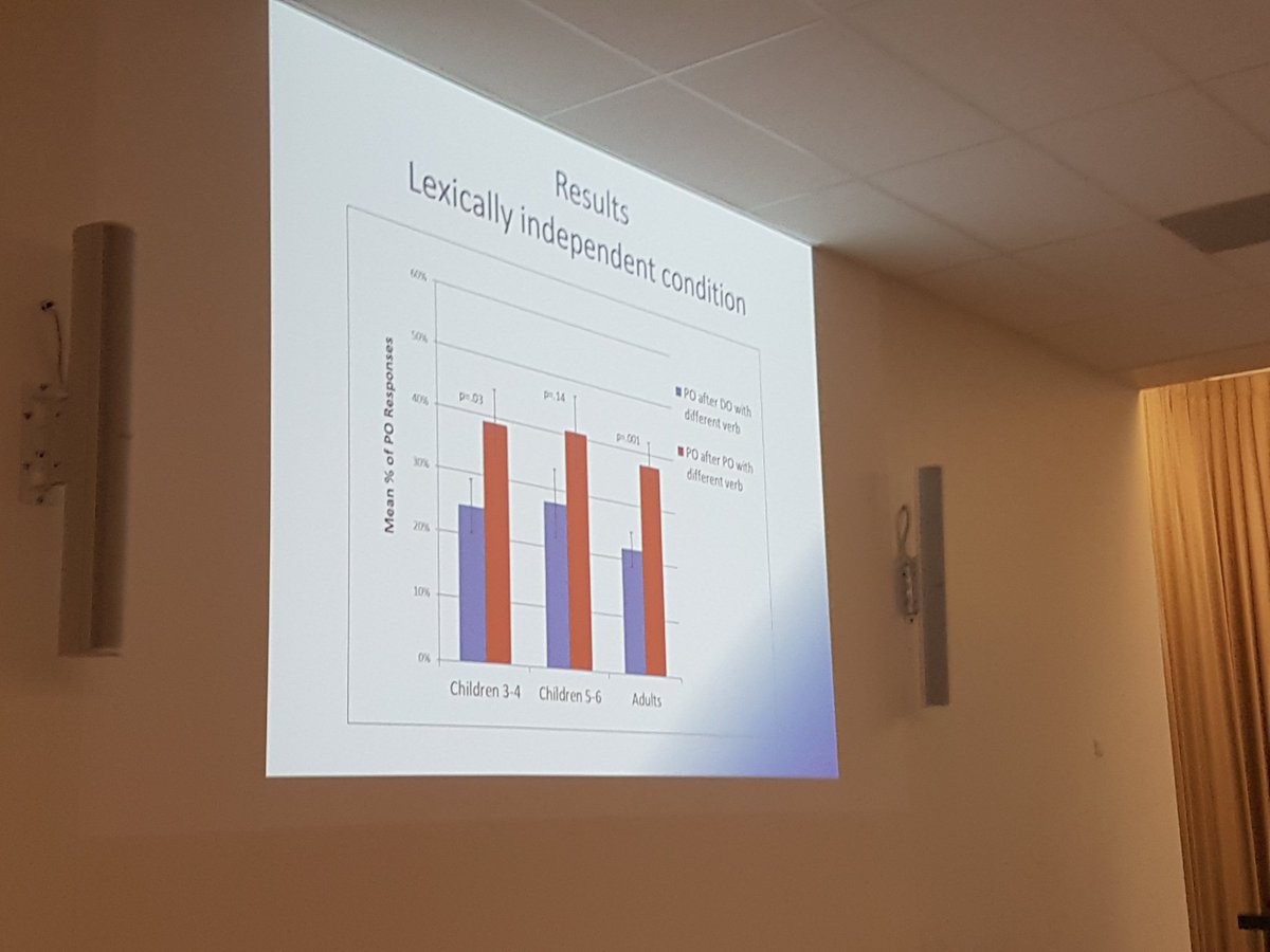 CaroRowland's tweet photo. Another example of the "3 age group curse" - the middle group always mess up the results #MPaL2017 https://t.co/e21qmWzOGt