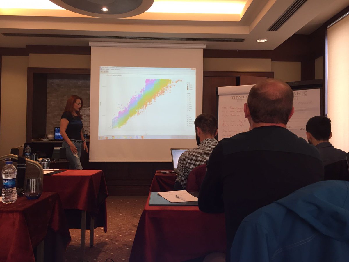 DataLabTR's tweet photo. #DataViz with #RSoftware Training on Oct.08 #İstanbul #ggplot2 #RWorldMap Harita Endeksleme Uygulamaları #DataLabTR @fatma_cinar_ftm https://t.co/Io6gHGGXRW