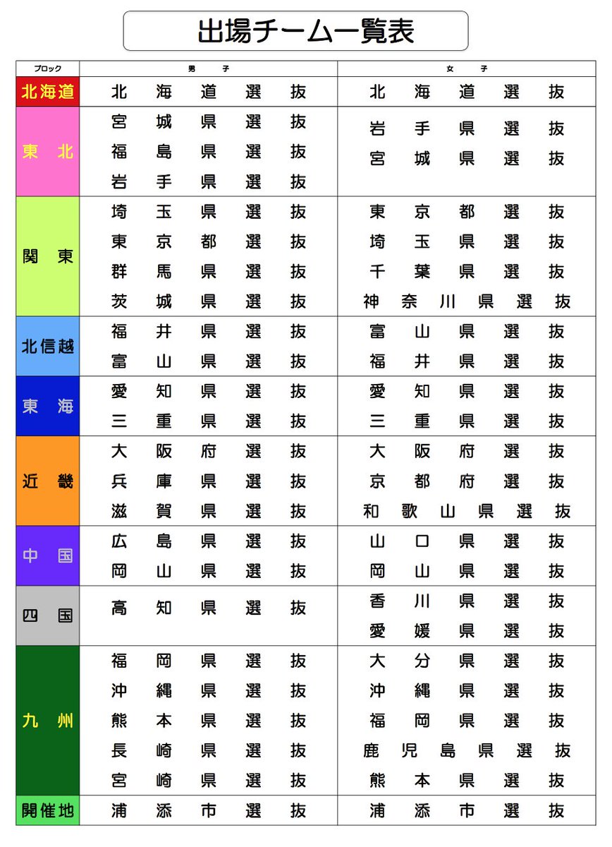 H２９全国中体連ハンドボール沖縄大会 Zentyuhandh29 Twitter