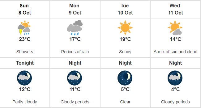 OTTAWA WEATHER: Showers ending, then a mix of sun & cloud. Muggy high of 23. #ottnews https://t.co/SCidUu19nT