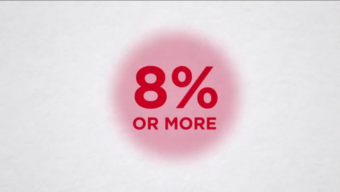 lovetogive2's tweet image. #EfficiencyGap: If "wasted votes" 8% or more=too high. 👉🤔That means something is wrong in way districts drawn..