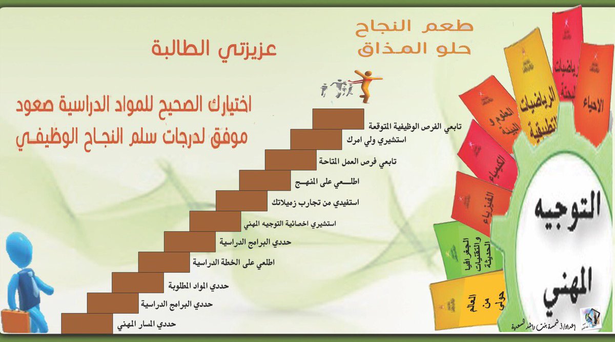 بالتعاون مع الأستاذة نجلاء الجحري 
تم تصميم مجموعة من البوسترات لغرفة التوجيه المهني ....

دمتم في ابداع دائم🌷🌷