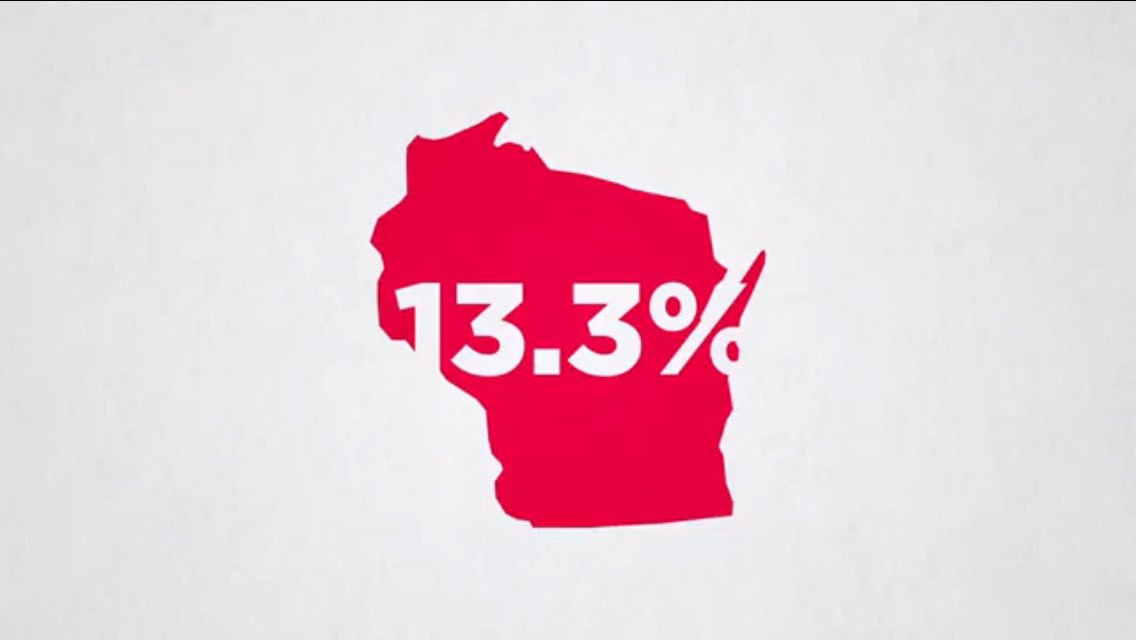 lovetogive2's tweet image. Wisconsin 2012 election #EfficiencyGap was 13.3%😱=Too high!💡👉Something WRONG in how WI draws its voting districts' map. #EndGerrymandering