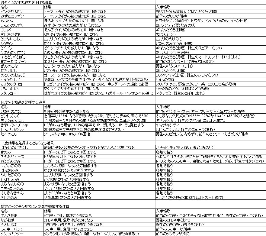 えらー Vc金銀 対戦用アイテムリスト 効果の違い Hgssとは微妙に違う点があるのに注意 T Co U5qfahhykp Twitter