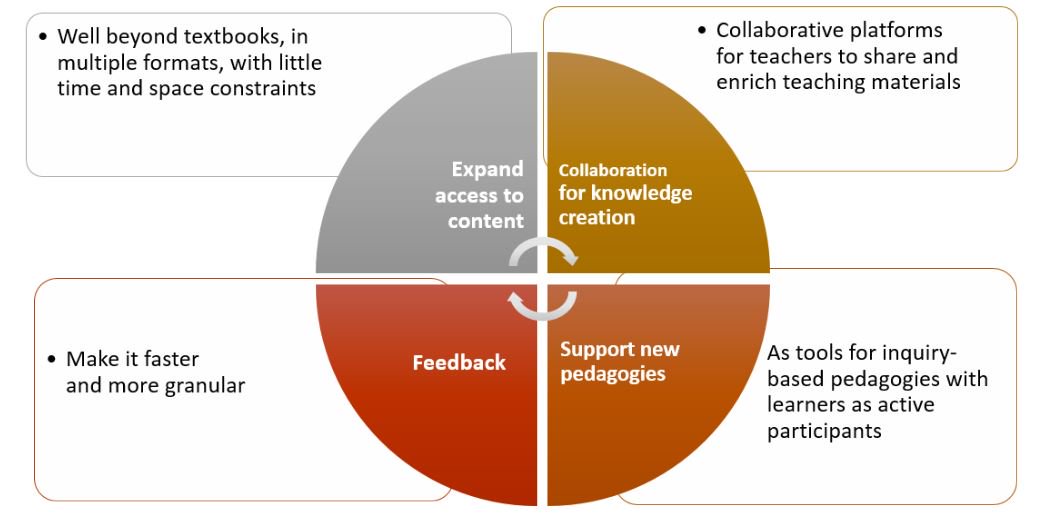 OECDEduSkills's tweet photo. Technology can amplify innovative teaching @SchleicherOECD #Qudwa2017 https://t.co/TwktjrQRQD