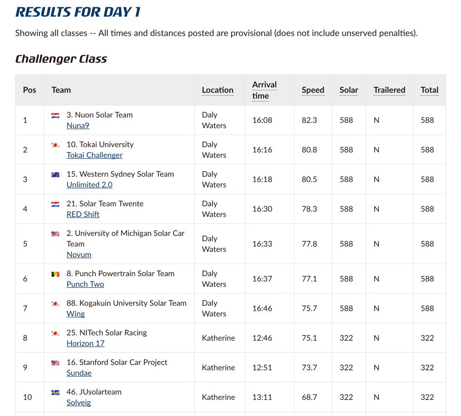 Helga van Leur ☀ tweet media