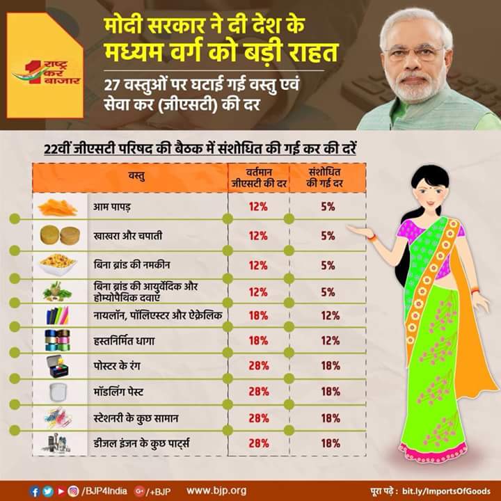 मोदी सरकार ने दी देश के मध्यम वर्ग को बड़ी राहत! २७ वस्तुओं पर घटाई गई वस्तु एवं सेवा कर (जीएसटी) की दर! Narendra Modi