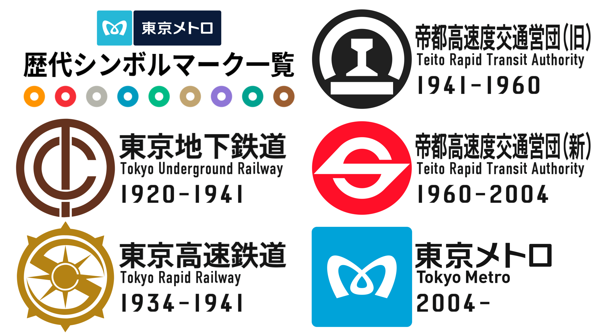 Simon Sin 帝都 という名前がむちゃくちゃカッコいい のに 東京メトロ なんて無味乾燥な名前にしちゃったのが残念 よく考えてみてよ 帝都 高速度 交通 営団 だよ カッコいい単語しか使ってないんだよ 数え役満だよ T Co
