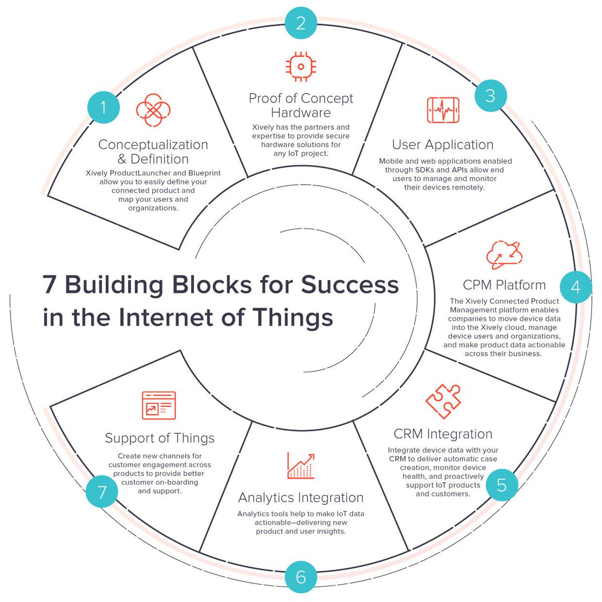 Ralf_Gerteis's tweet photo. The Time to Commit to IoT is Now!
#IoT #MachineLearning #AI #Tech #in @MikeQuindazzi @Fisher85M @evankirstel
https://t.co/2iWezbSpGx https://t.co/sZ3i15upHl