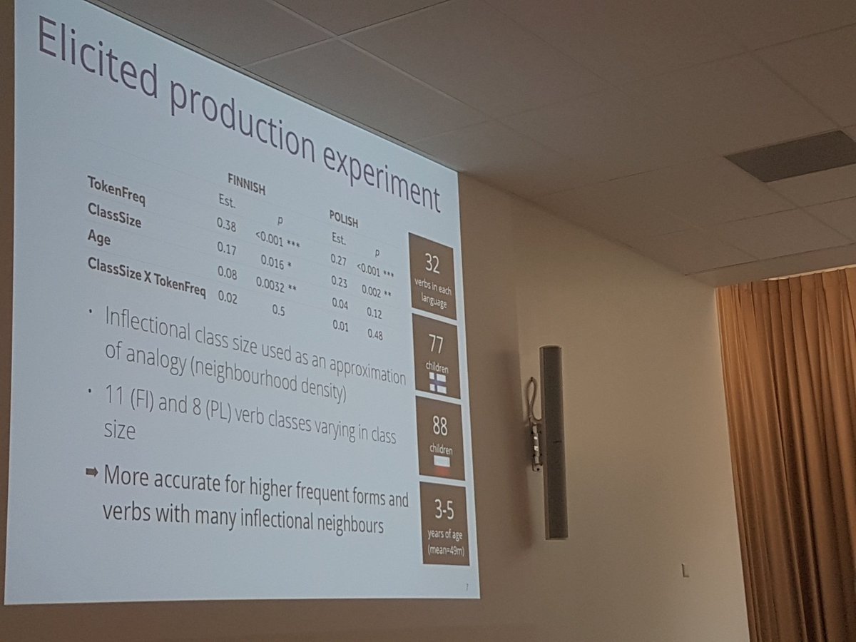 CaroRowland's tweet photo. Just realised - no effect of age on elicited inflection production in Polish (3-5 years). Weird, no? #MPaL2017 https://t.co/dR5NPetQq6