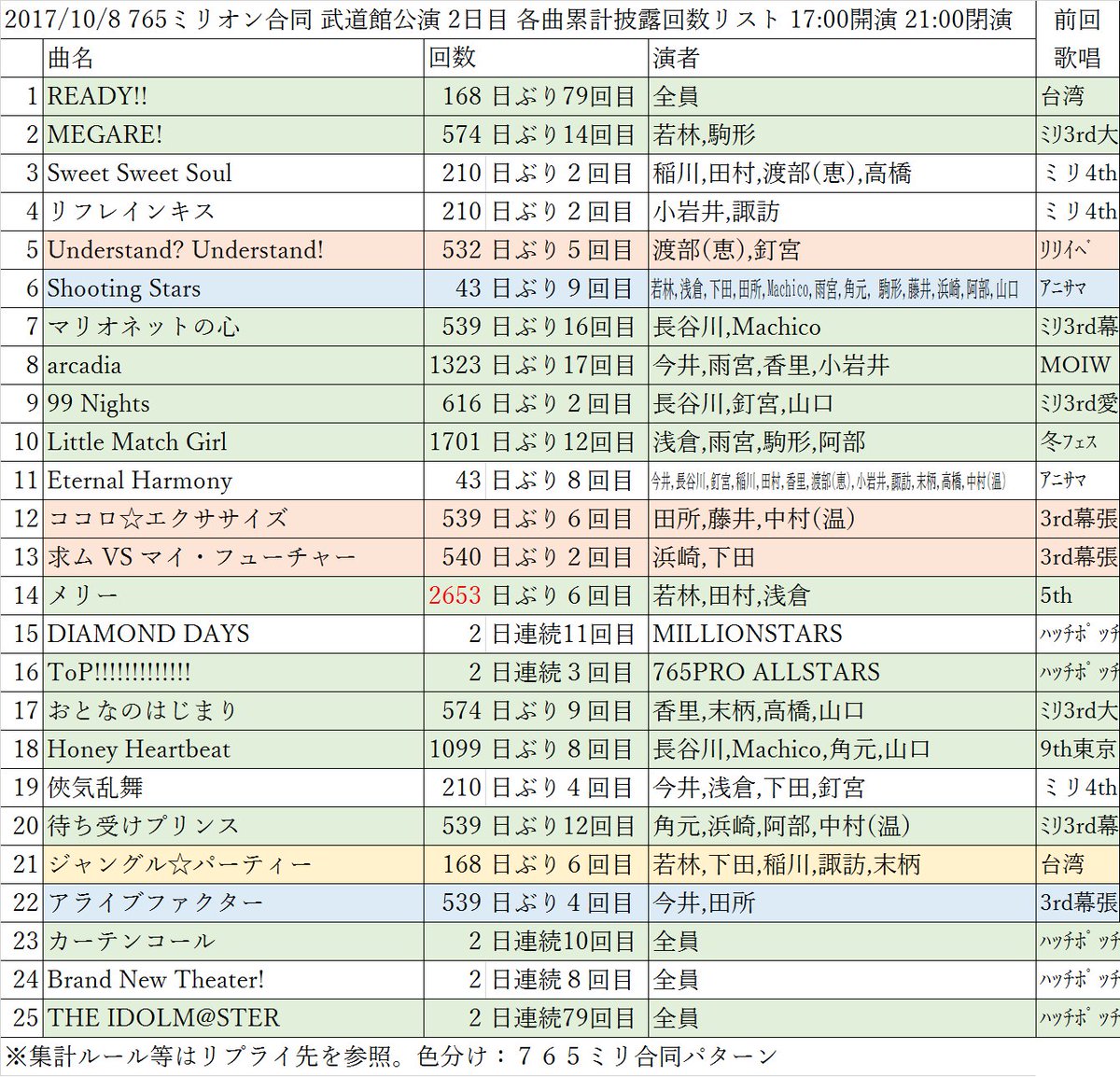 アイマス関係の話題 2ページ目 Togetter