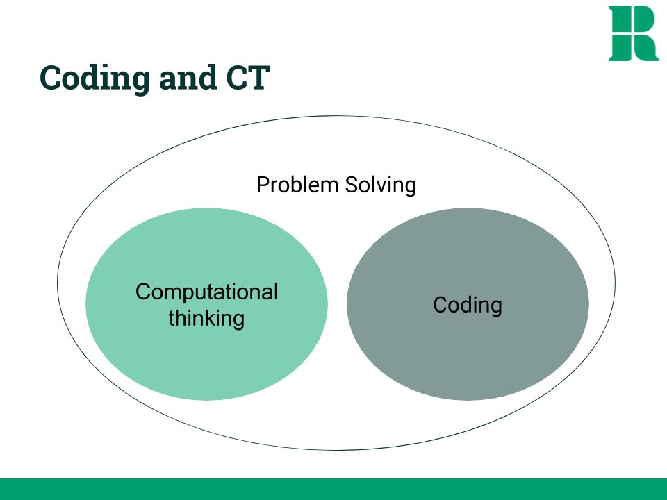 mberry's tweet photo. Which best represents the relationship between problem solving, computational thinking and coding? #learning2think https://t.co/5zs7CD0Fog