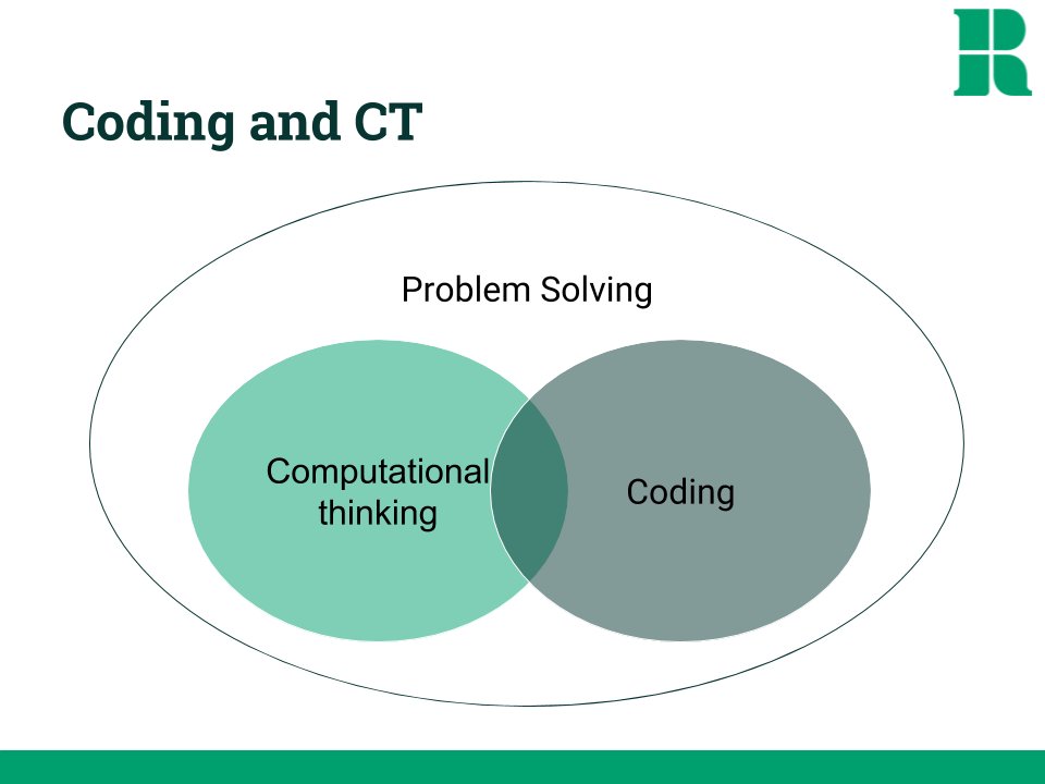 mberry's tweet photo. Which best represents the relationship between problem solving, computational thinking and coding? #learning2think https://t.co/5zs7CD0Fog