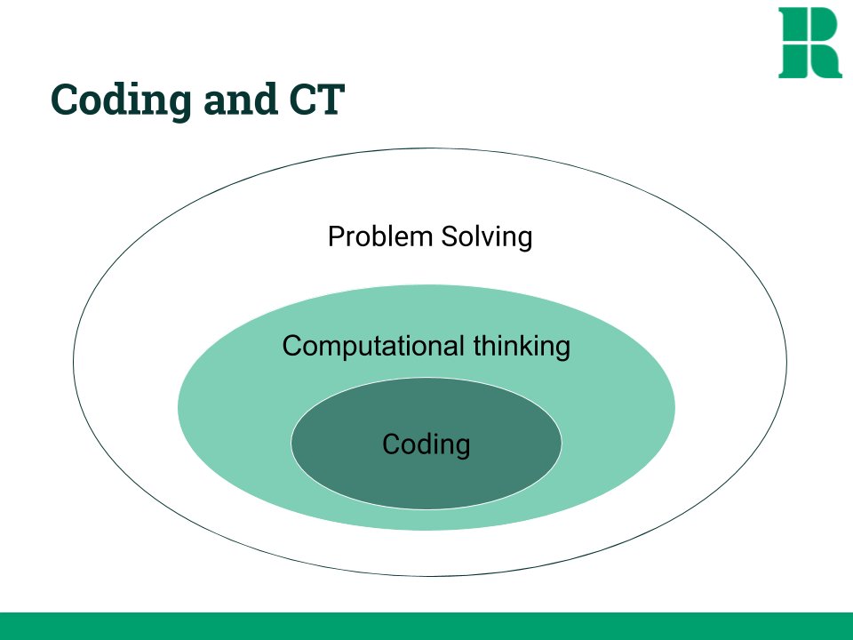 mberry's tweet photo. Which best represents the relationship between problem solving, computational thinking and coding? #learning2think https://t.co/5zs7CD0Fog