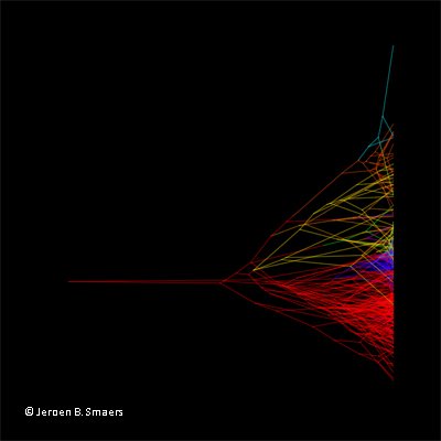 TransmitScience's tweet image. What are the assumptions of the different models of #evolution?

#TScourse Mapping Trait Evolution
transmittingscience.org/courses/evolut…