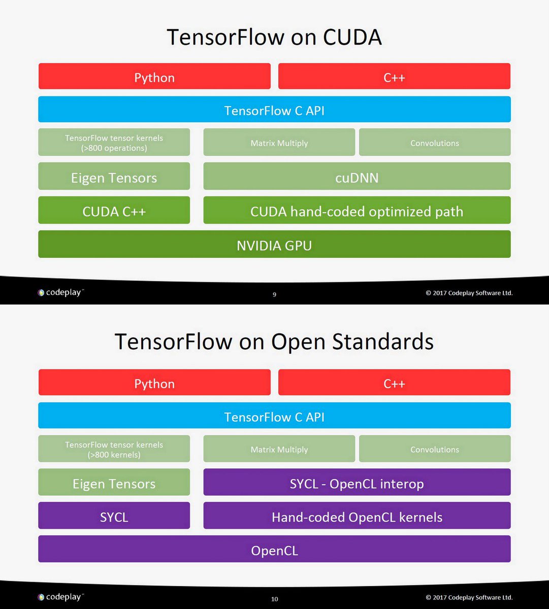 OGAWA, Tadashi on Twitter: "=> NVDLA: NVIDIA Deep Learning Accelerator ...