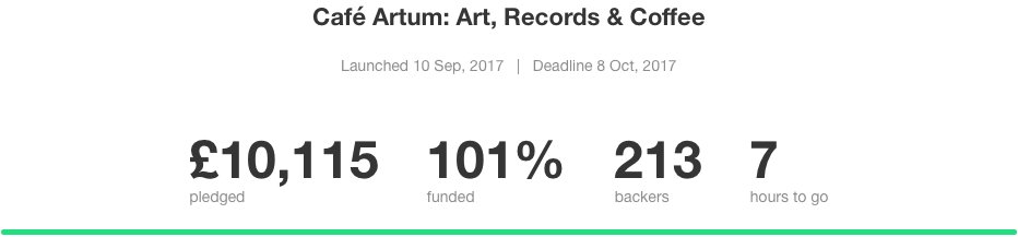 We've only gone and done it, 7 hours early!