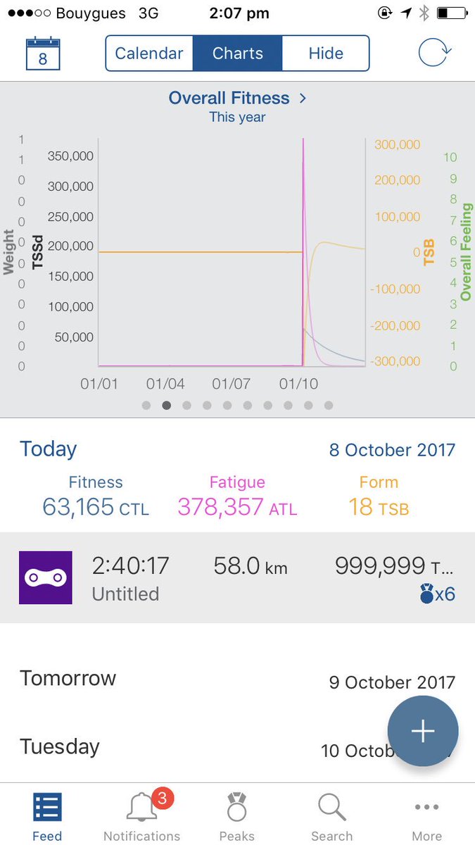 Laura_Scott's tweet image. I think I broke @TrainingPeaks @TrainSharpDean