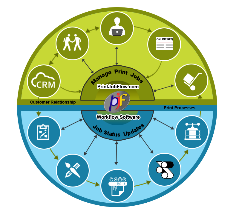 PrintJobFlow's tweet image. 