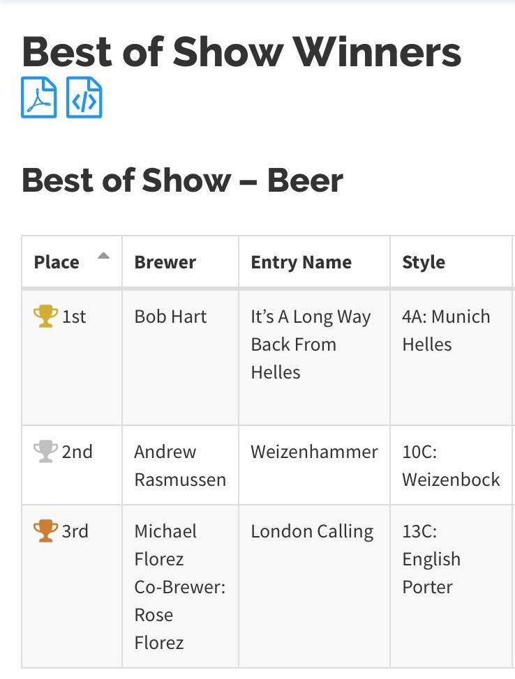 BruRoomBeer's tweet photo. Rob/Bob got Best of Show @ the #Cincinnati #Oktoberfest. "A Long Way Back From Helles", a malty Munich Helles Lager (ode to Danzig) #Bru 🏆🍺 https://t.co/zomEiMmo6T
