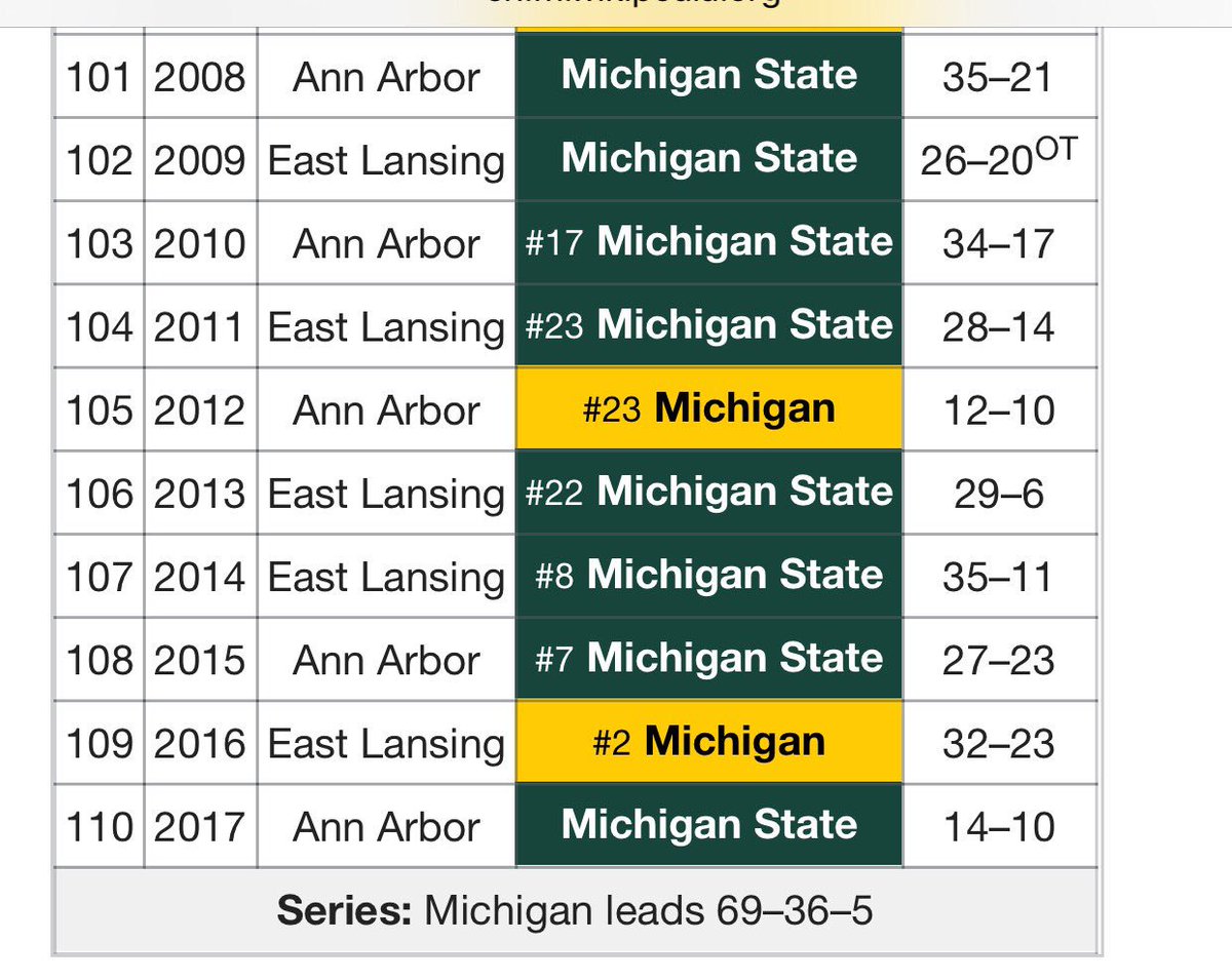 80% of Ann Arbor has already called in sick for Monday and Tuesday.