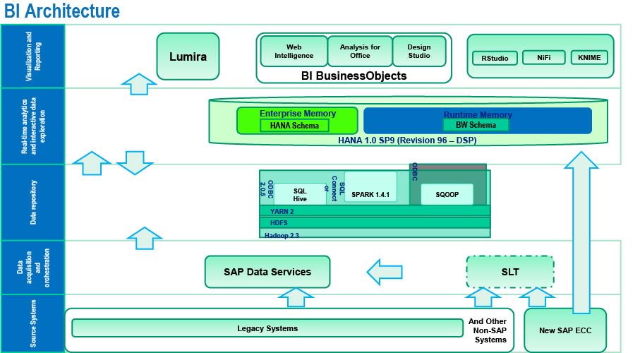 gp_pulipaka's tweet photo. The Amazing Ways Coke Uses A.I. And #BigData To Drive Success. #MachineLearning #DataScience #AI #SAPHANA #Analytics
https://t.co/Xw80qCv6MT https://t.co/sTXNI8Oy9w