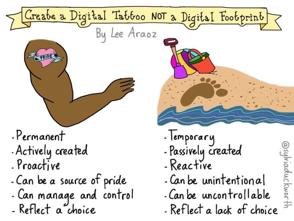 LeeAraoz's tweet photo. @dgoble2001 @DrKMattson @mrdyche @digcitizen @NancyWTech @METCedplus @JCasaTodd @mbfxc @digcitPLN @SocialAssurity @julnilsmith Post with PRIDE! https://t.co/bDbzMWkWBe
