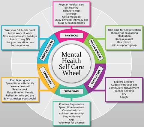 Personal Care Chart