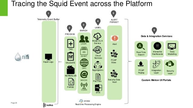 gp_pulipaka's tweet photo. Apache Metron: Big Data CyberSecurity. #BigData #DataScience #ApacheMetron #CyberSecurity #Analytics #IoT #Hadoop
https://t.co/TUq3MqiCgw https://t.co/imMFVU4ue3