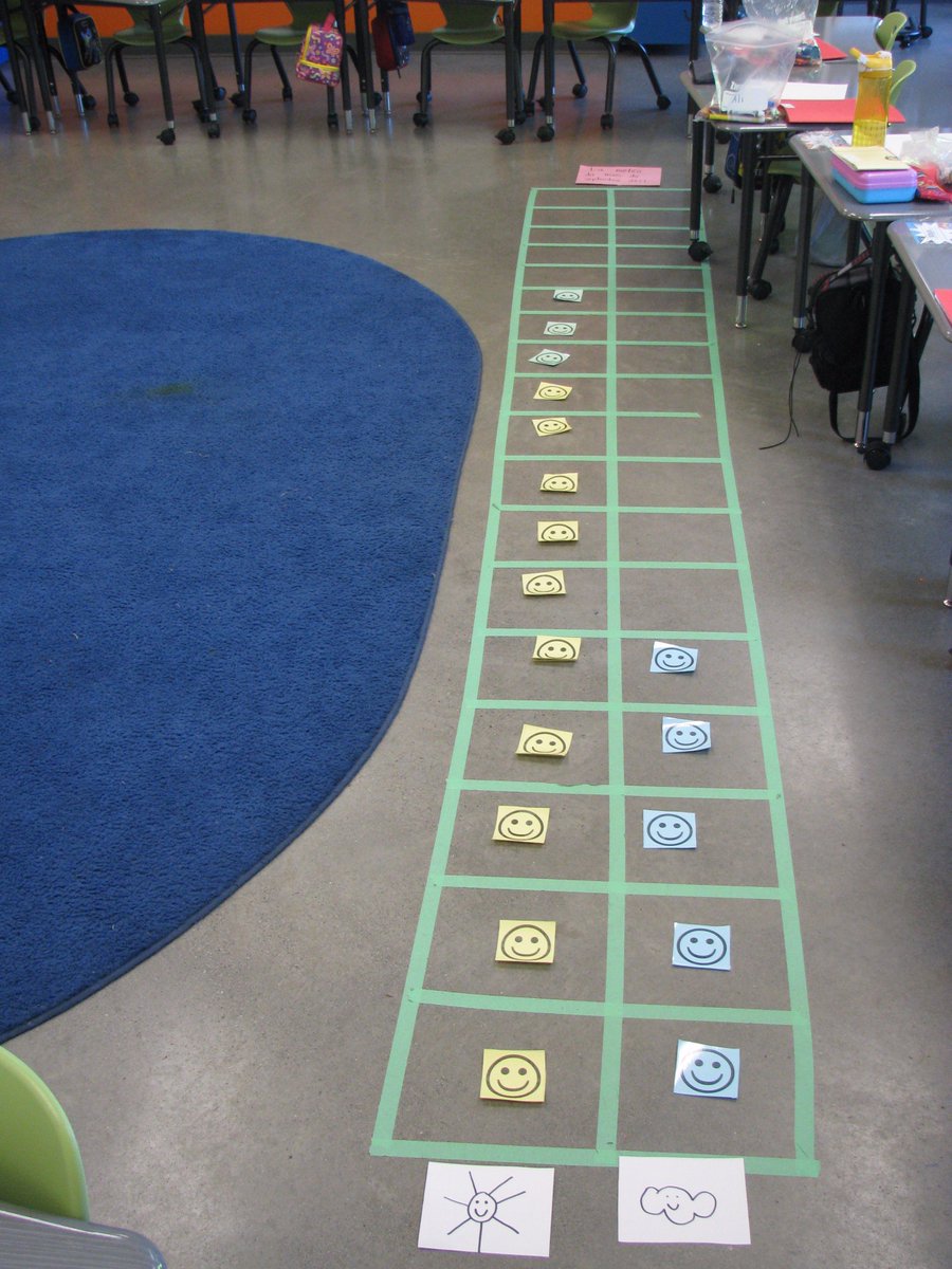 Diagramme météo mois de septembre  Si 1 🙂représente 1 jour, est-ce vrai que nous avons eu 10 jours ensoleillés de plus que de jours nuageux?