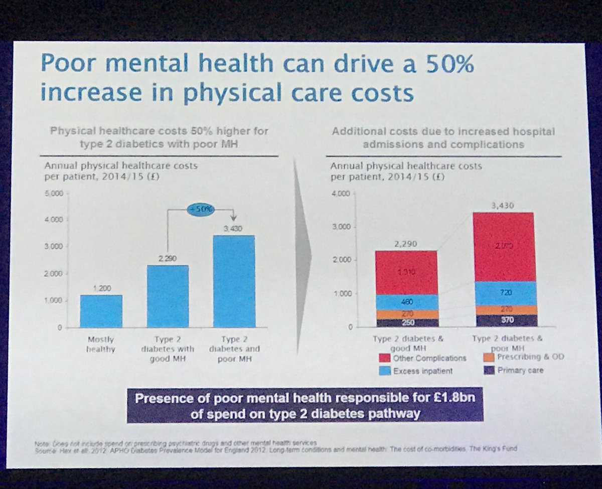 shanaya_rathod's tweet photo. Excellent road map to Parity of esteem and mind body integration @WesselyS  #WPABERLIN2017 @careif https://t.co/l0hsCwRaCB