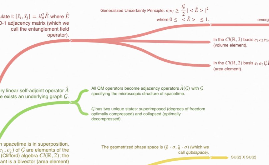 Coggle On Twitter Theory Of General Invariance Physics Cosmology Https T Co Jnwyujclvq