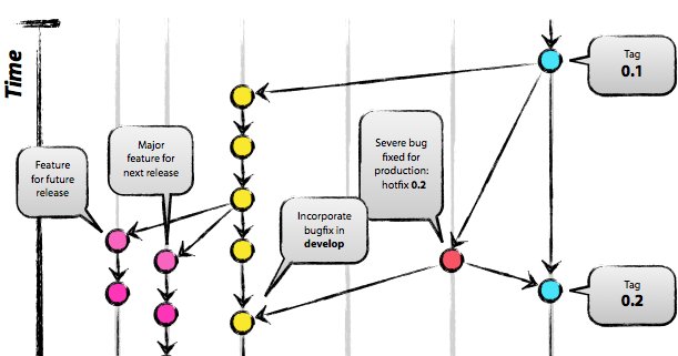 fullstackpython's tweet photo. Git workflows that work https://t.co/BlanOBLGHS https://t.co/HrVceCwXqo