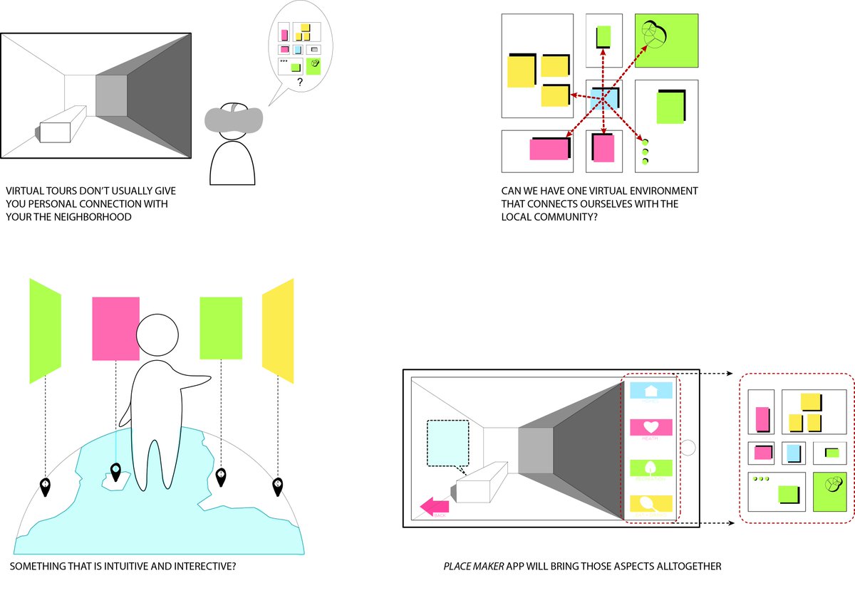 DieuHoangDesign's tweet photo. These diagrams pretty much describe what my team is doing for this year's Hackathon #sweepstakes #ATTHACK! #Placemaker #Appforcommunity https://t.co/syLrkHYyQA
