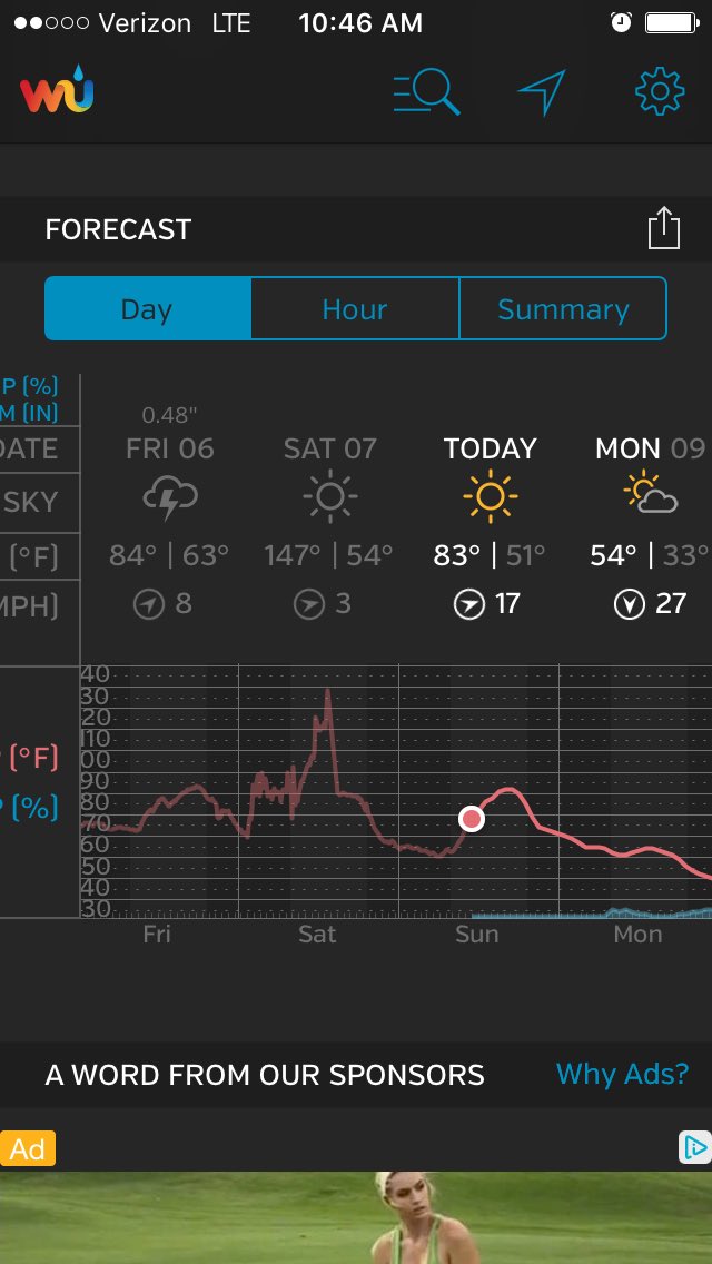 ButchGentry's tweet image. Sometime yesterday we pegged out at 147°!!
