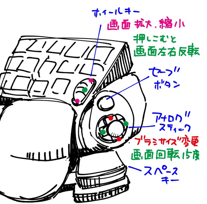 これ全部親指が頑張ってくれてた 