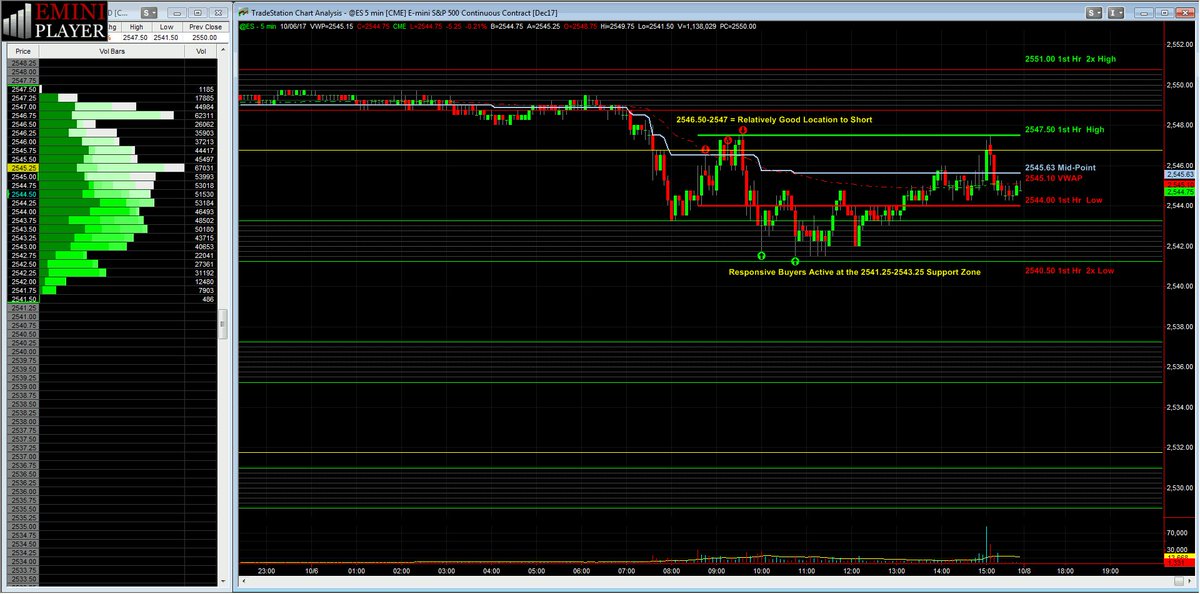 #ES_F Recap/Video Lesson for Friday 10/06/2017 posted at awa.is/cfnzNt