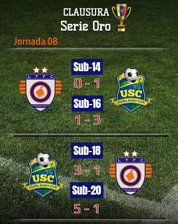 #SerieOro🏆| #Resultados | 8va Jornada 🆚 Ureña S.C
Loteros no pudieron sumar contra el club fronterizo por la octava fecha del clausura 2017