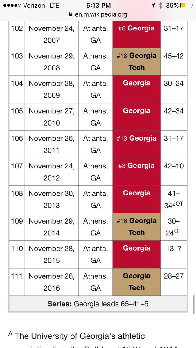 Gasportscentral's tweet photo. @BarstoolGT @ugabarstool So is this https://t.co/M0DnrDrNZ9