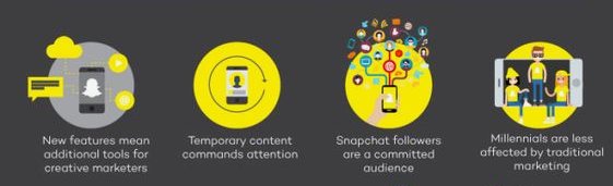 ellemtejeda's tweet photo. @Snapchat offers unique features that marketers should use to stand out from the crowd for these four reasons #UFSMM https://t.co/dBV0n61uBh