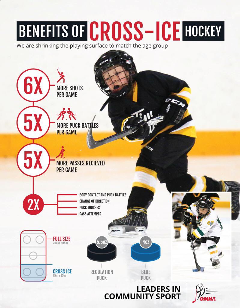 Cross-Ice format ... is your child getting the full benefit of their icetime? 
Check us out phphky.ca