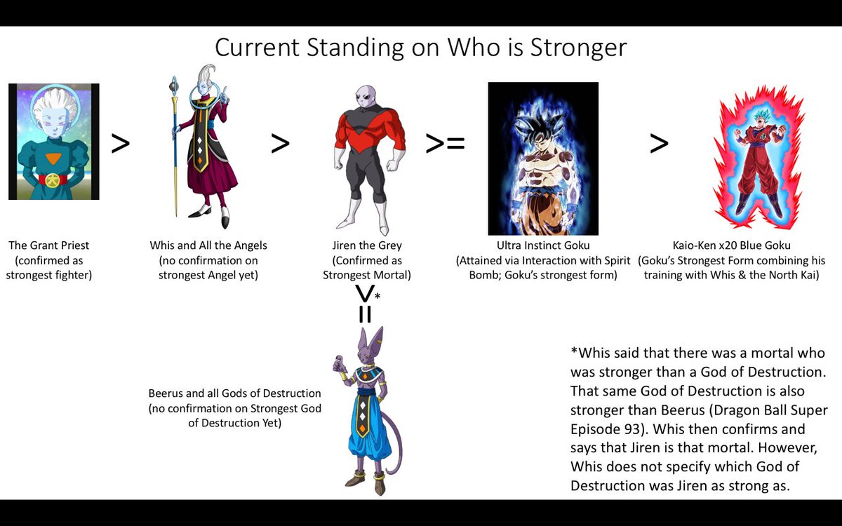 is jiren stronger than beerus