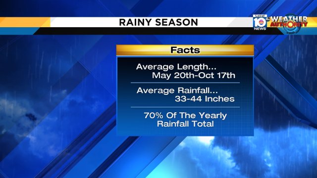 Statistically, we are nearing the end of the "Rainy Season." The forecast this week brings only low-end rain chances https://t.co/UWbNi06RLu